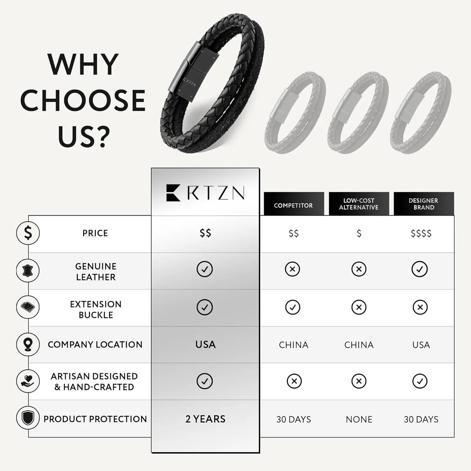 RTZN Black Leather Bracelet for Men  Premium Artisan Handcrafted Double Strand Black Braided Leather Bracelet  (Medium)
